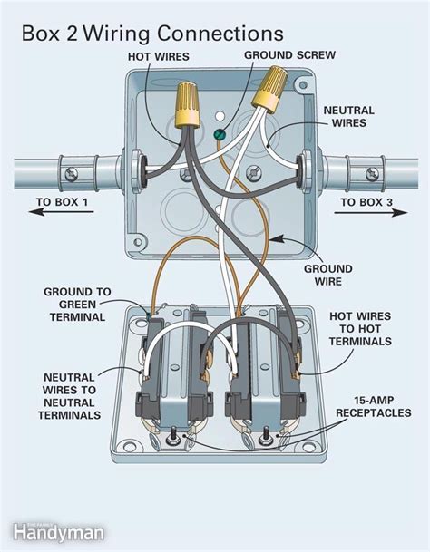 electric outlet quad box colored sockets|quad receptacle diagram.